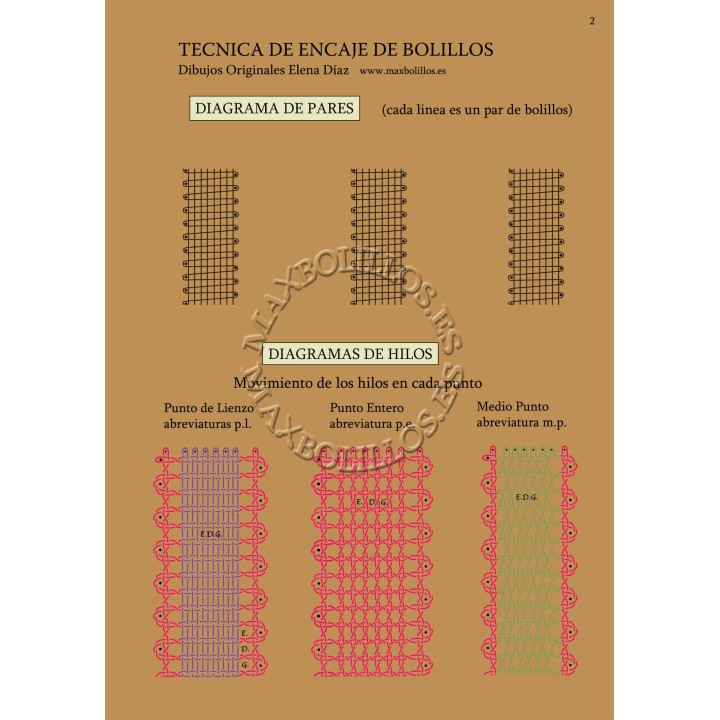 Curso Completo Principiantes